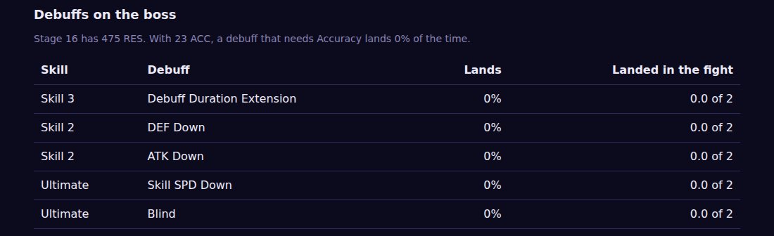With only 23 ACC, none of these debuffs land on Ulgorim stage 16