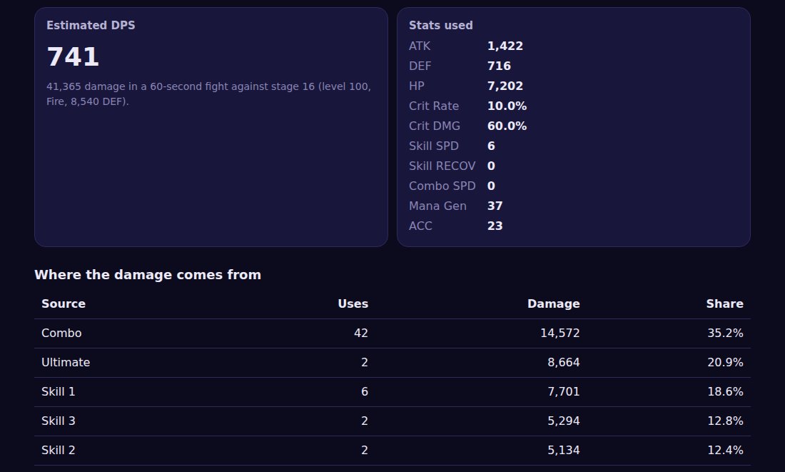 Estimated DPS and where the damage comes from for Ozmol the Vulcanist at Ulgorim stage 16